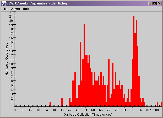 Histogram